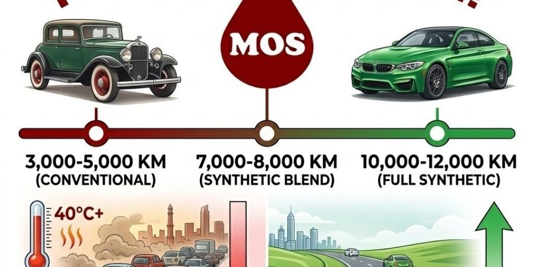How Many KM Before an Oil Change? Lahore Car Care Guide