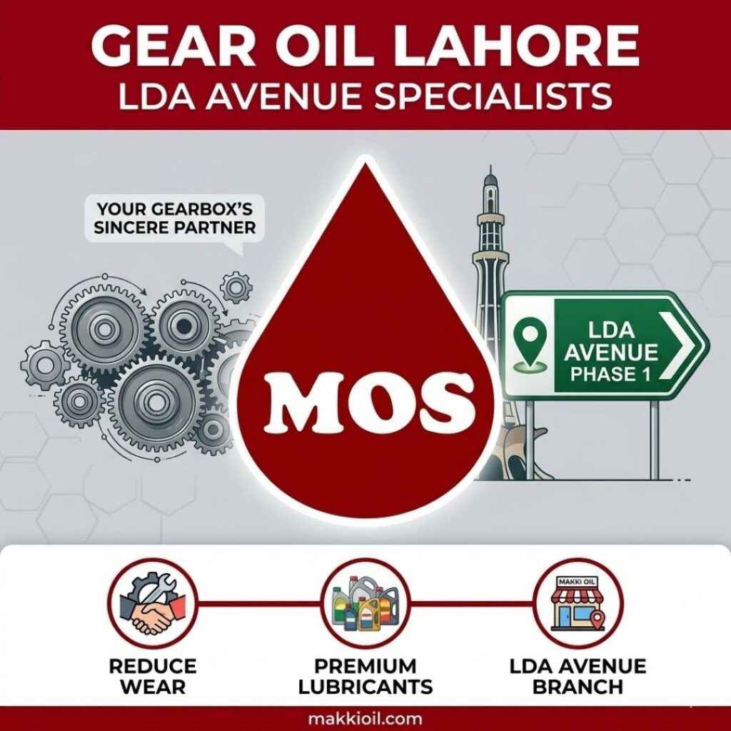 Protect your transmission with premium gear oils. Visit Makki Oil Store near LDA Avenue Phase 1 for expert gearbox maintenance, authentic lubricants, and professional advice.
