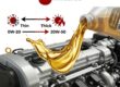 Engine Oil
